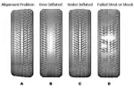 tire-wear-patterns